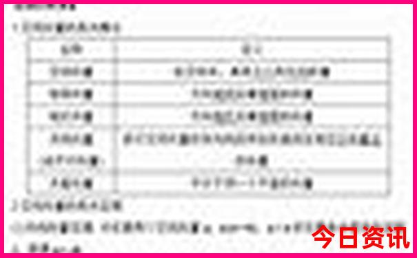 暑期适合旅游的地方